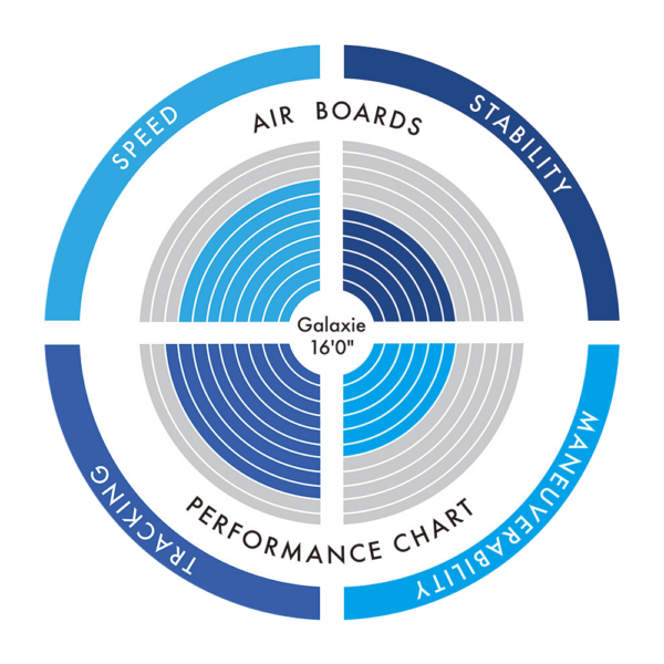 GALAXIE CHART