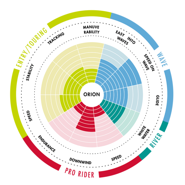 orion stats